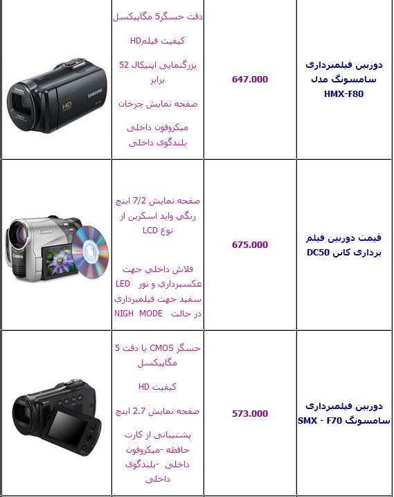 جدول/ قیمت انواع دوربین فیلم برداری