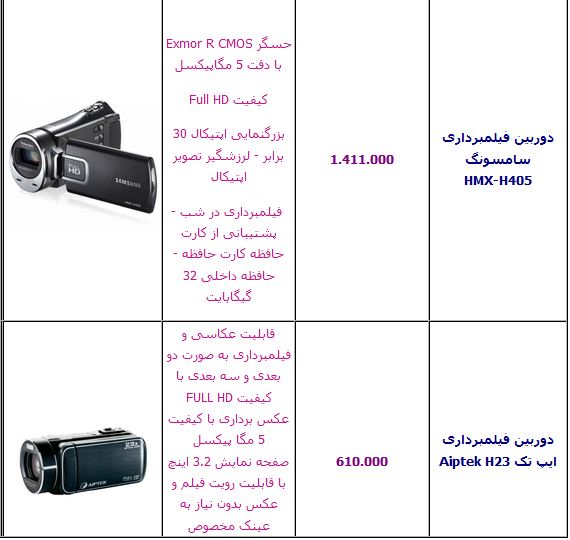 جدول/ قیمت انواع دوربین فیلم برداری