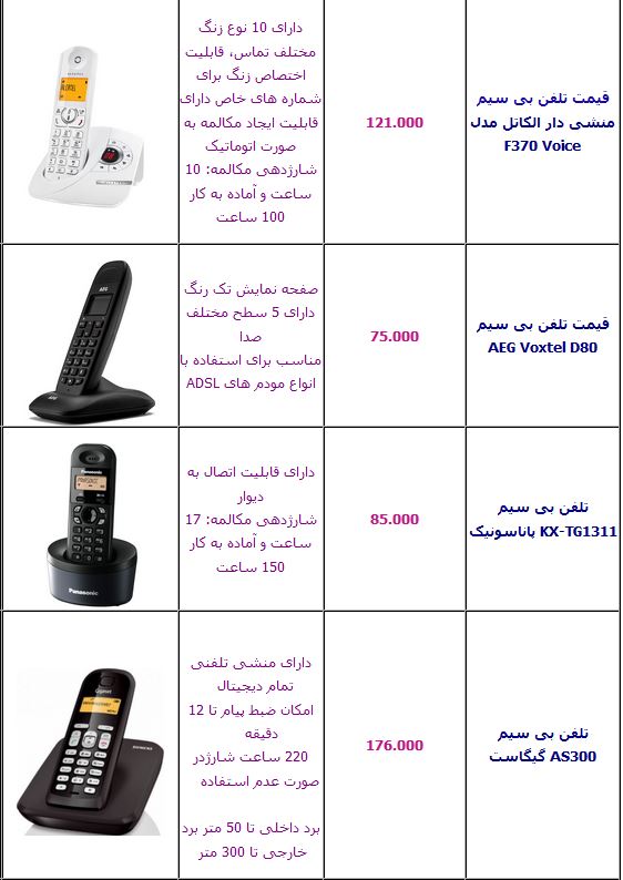 جدول/ قیمت انواع تلفن بی‌سیم در بازار