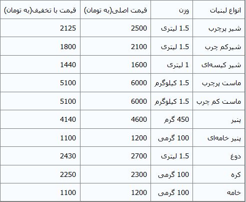 ادامه تخفیف لبنیات تا پایان سال+ قیمت‌ها