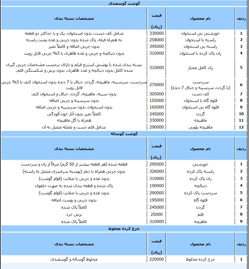 جدول/ قیمت انواع گوشت‌قرمز بسته‌بندی