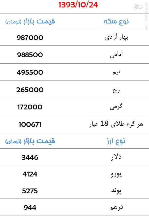 جدول/ قیمت طلا و ارز