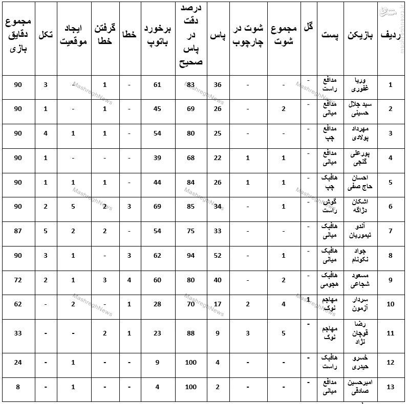 آندو جنگید، اشکان ساخت، سردار نواخت