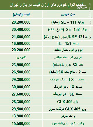 با 30میلیون چه خودرویی بخریم؟