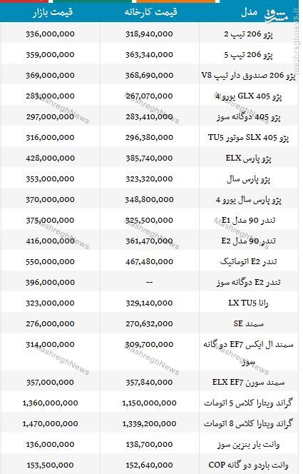 جدول/ آخرین قیمت محصولات ایران خودرو