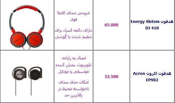 جدول/ قیمت انواع هدفون در بازار