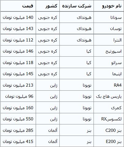 جدول/ قیمت روز خودروهای وارداتی