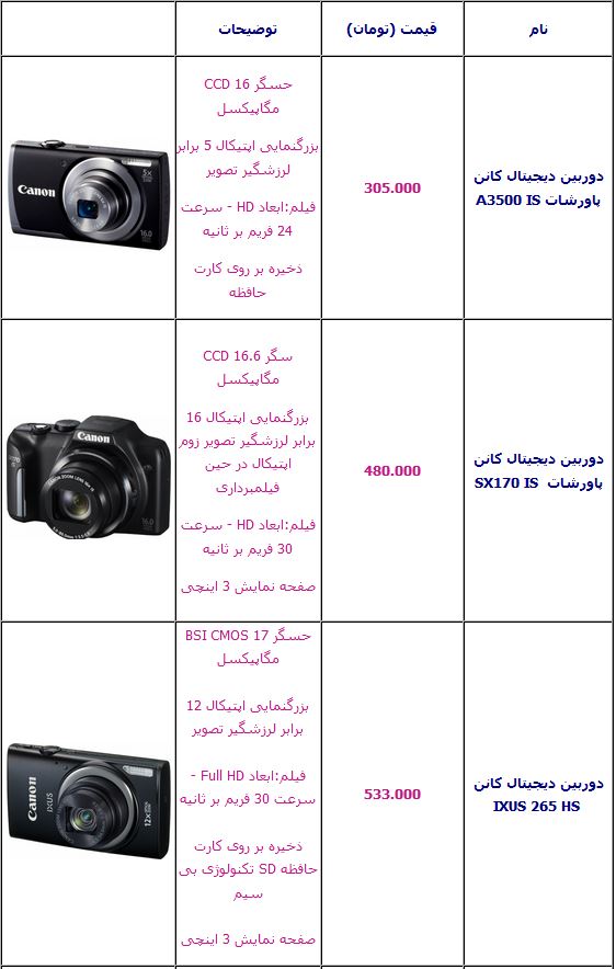 جدول/ قیمت انواع دوربین‌عکاسی دیجیتال