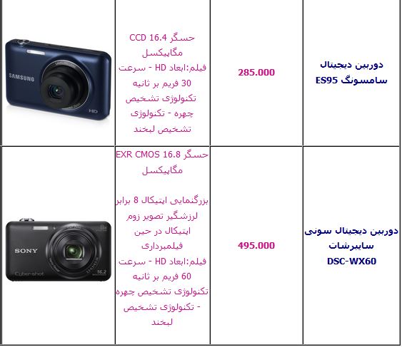 جدول/ قیمت انواع دوربین‌عکاسی دیجیتال