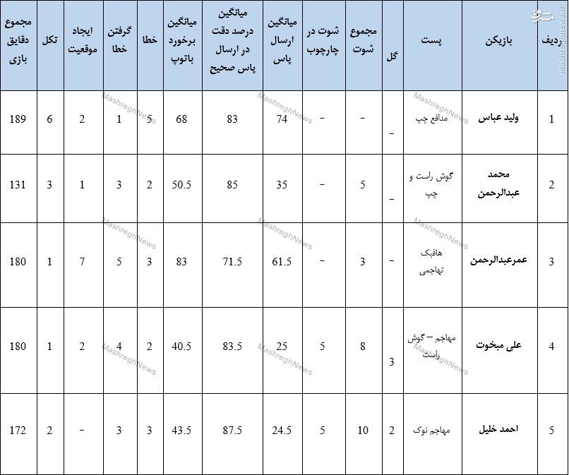 صف آرایی امارات با سرمربی ایرانی مقابل ارتش کی روش