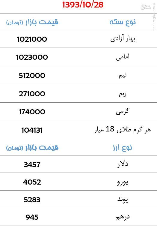 جدول/ قیمت طلا و ارز