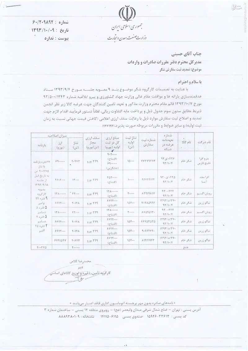 اعطای مجوز واردات ۲۰۰هزار تنی شکر به چهار شرکت خاص + سند