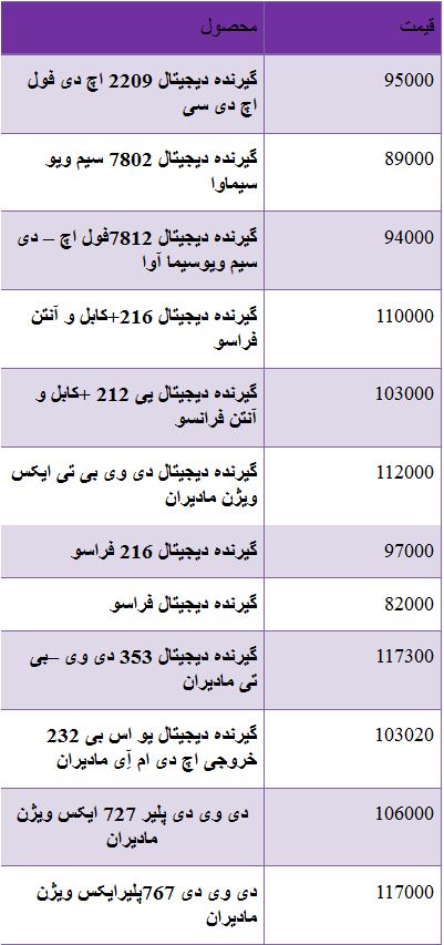 جدول/ قیمت انواع گیرنده دیجیتال تلویزیون