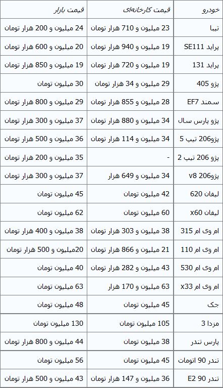 جدول/ قیمت روز خودروهای داخلی