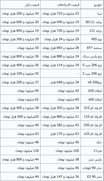 جدول/ آخرین قیمت خودروهای داخلی