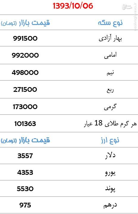 جدول/ قیمت سکه و ارز