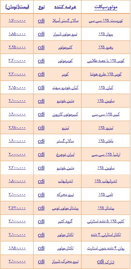 جدول/ قیمت انواع موتور سیکلت 125cc