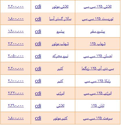 جدول/ قیمت انواع موتور سیکلت 125cc