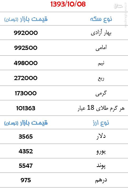 جدول/ قیمت سکه و ارز