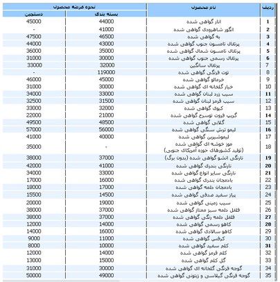 نرخ جدید انواع میوه اعلام شد