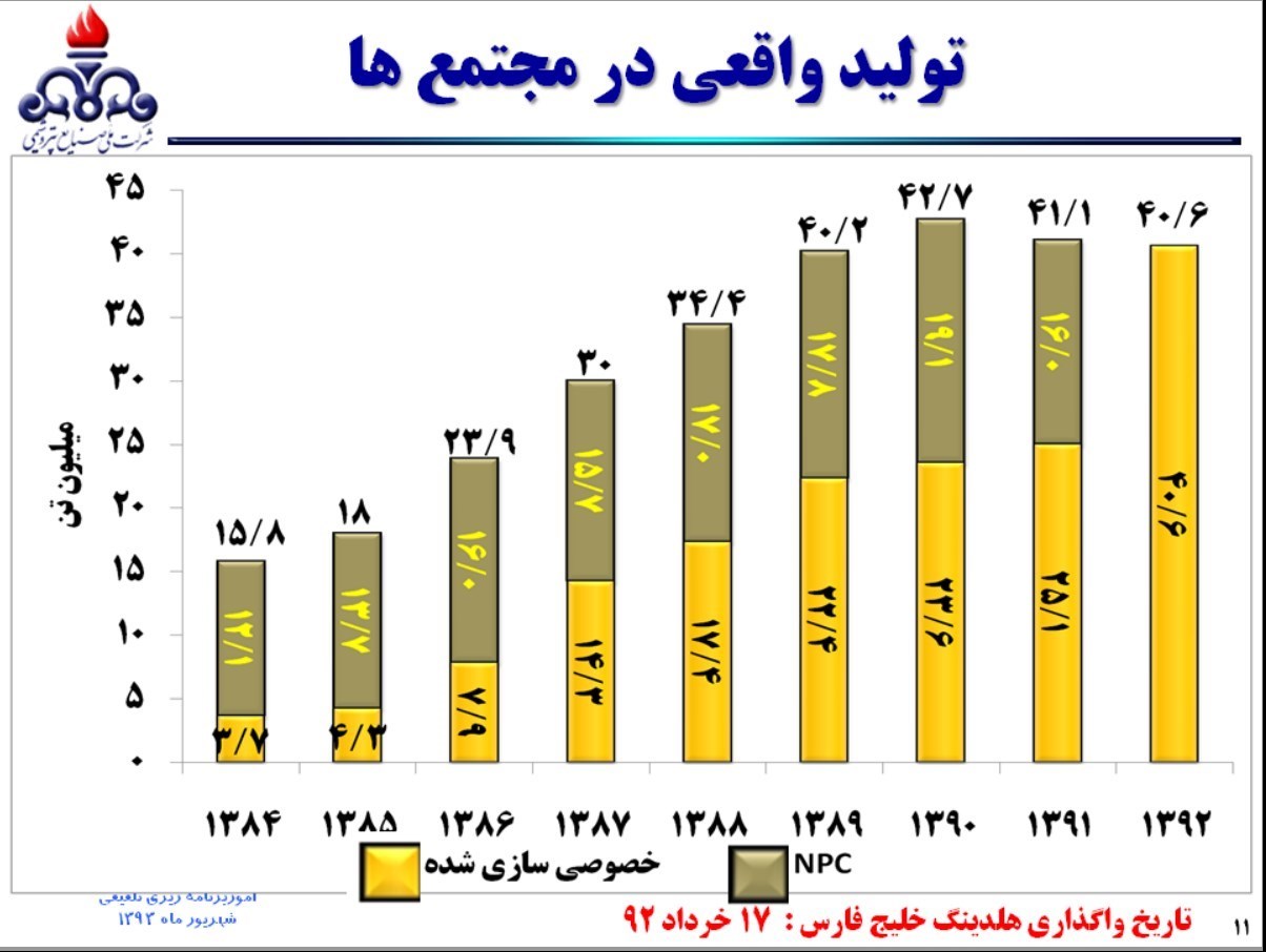 ادعای فتح الفتوح زنگنه+ نمودار