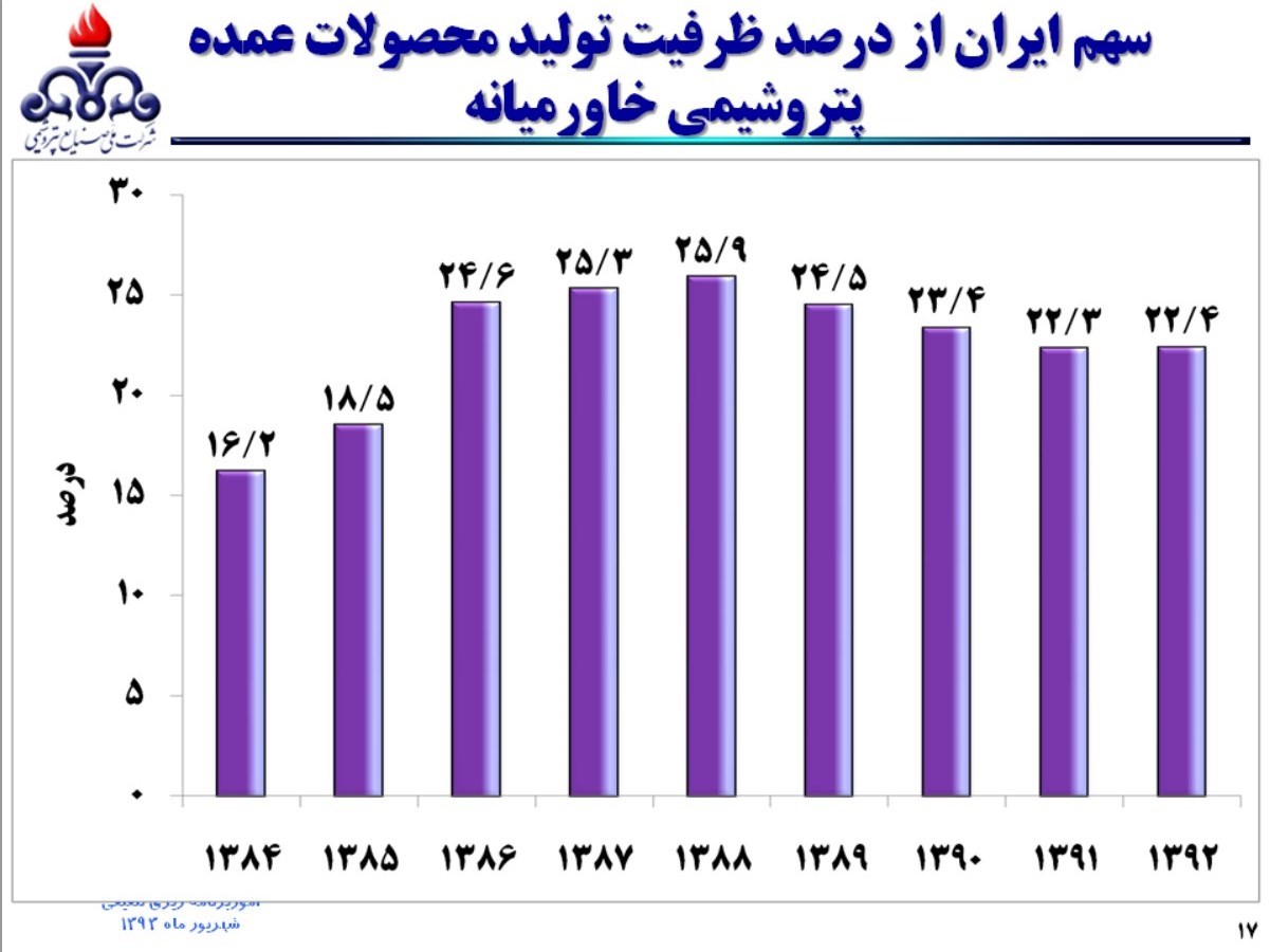 ادعای فتح الفتوح زنگنه+ نمودار