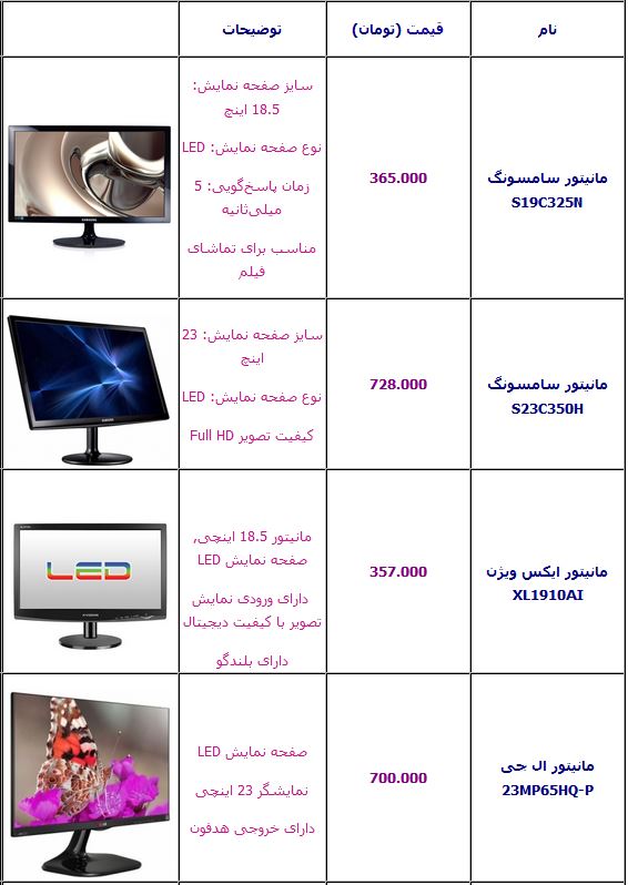 جدول/ قیمت انواع مانیتور در بازار