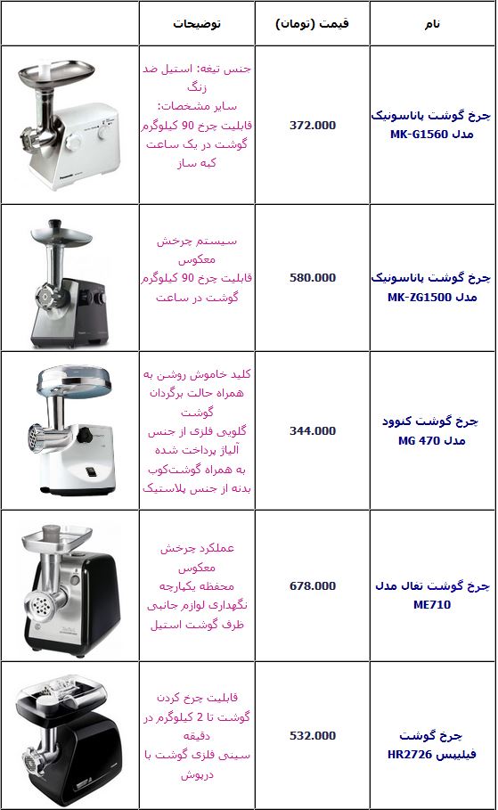 جدول/ قیمت انواع چرخ گوشت در بازار