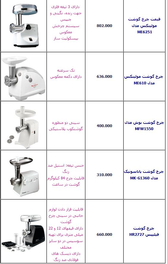 جدول/ قیمت انواع چرخ گوشت در بازار