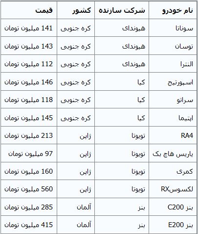 جدول/ قیمت خودروهای وارداتی در بازار