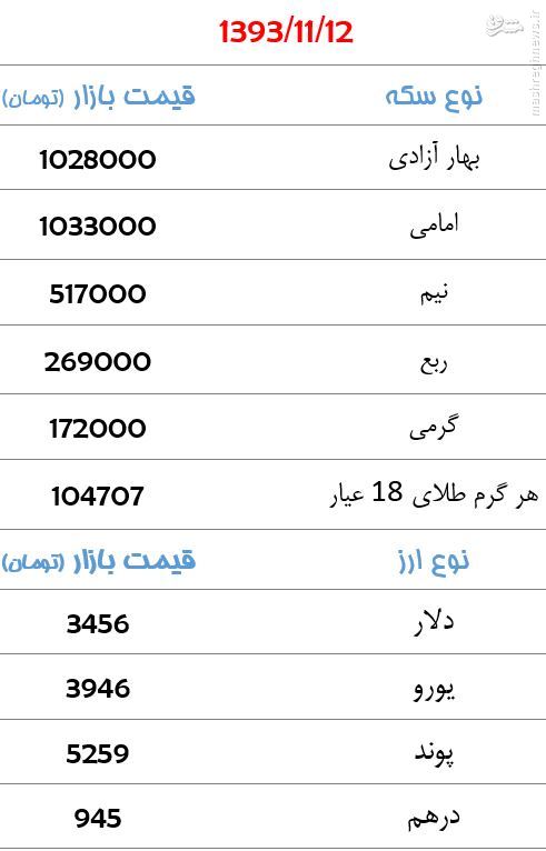 جدول/ قیمت سکه و ارز