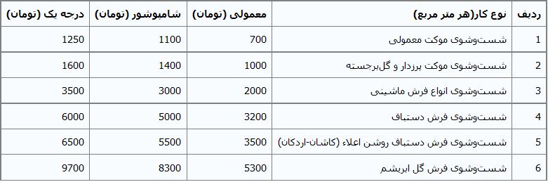 جدول/ نرخ قالیشویی‌ در تهران