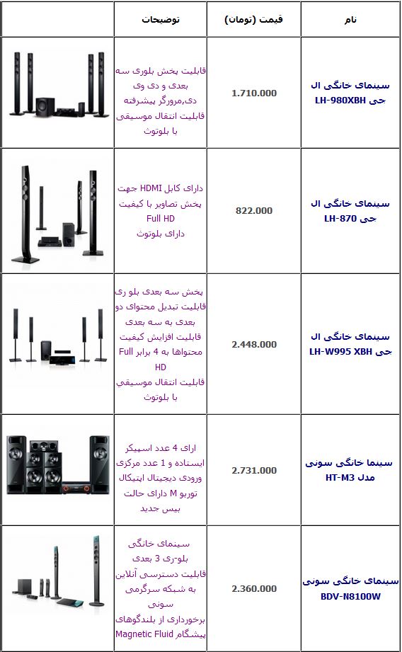 جدول/ قیمت انواع سینمای خانگی