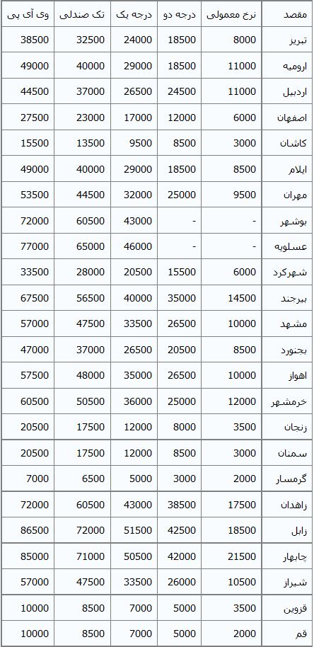 جدول/ نرخ جدید بلیط اتوبوس‌های بین‌شهری