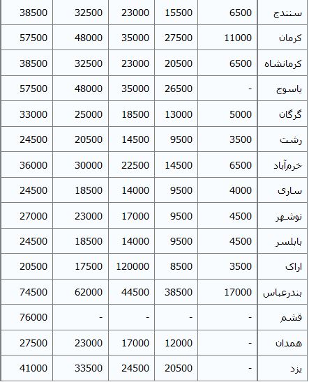 جدول/ نرخ جدید بلیط اتوبوس‌های بین‌شهری