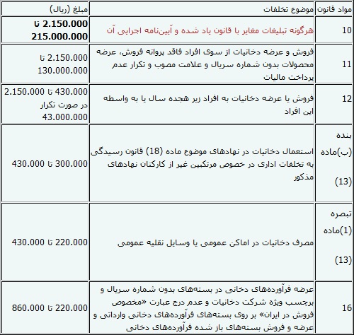 گسترش‌تبلیغات فریبنده‌سرو قلیان‌در‌جامعه+عکس