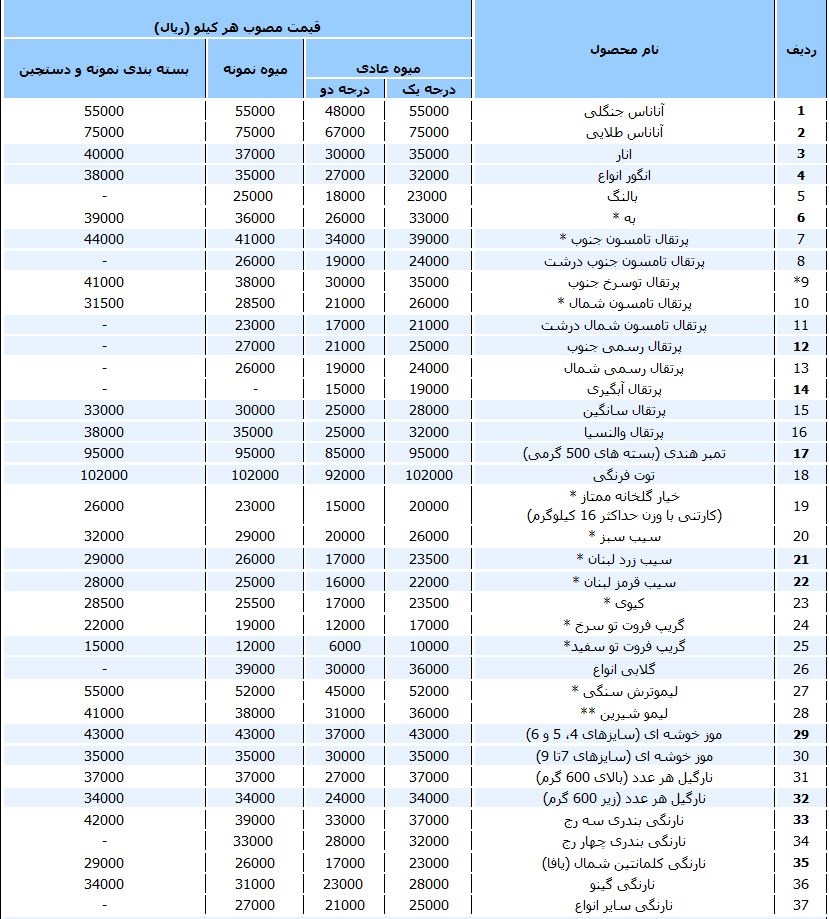 جدول/ قیمت میوه در میادین میوه تره‌بار