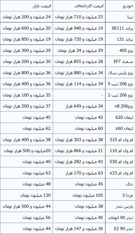 جدول/ قیمت خودروهای داخلی در بازار آزاد