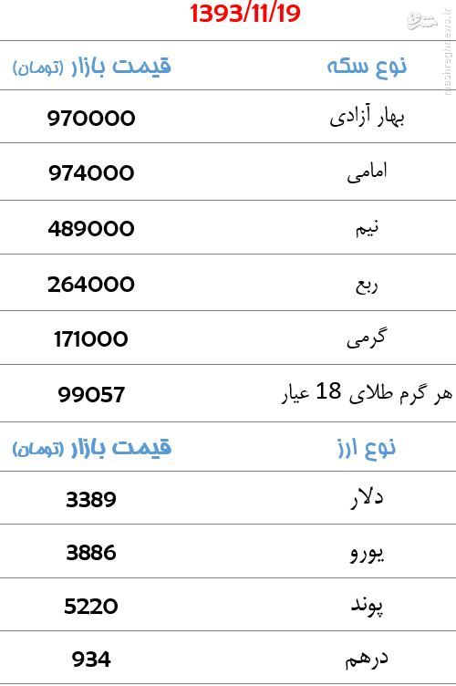 جدول/ ادامه روند نزولی قیمت سکه