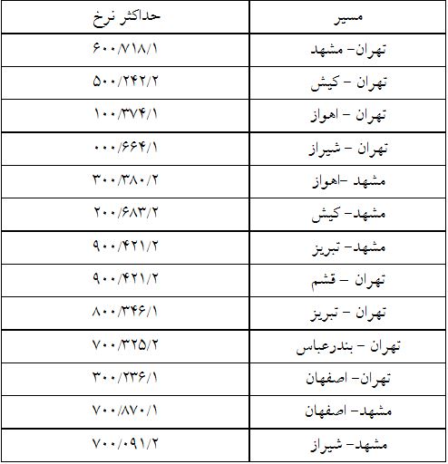 نرخ بلیط هواپیما در ۱۳ مسیر پرترافیک داخلی+جدول