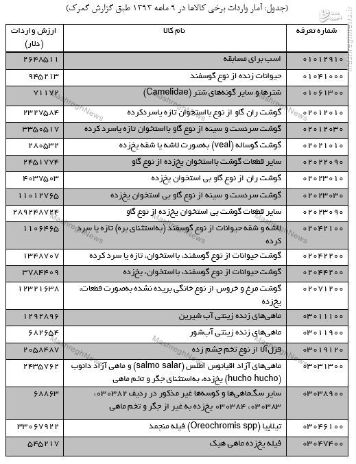 تداوم واردات خاک‌اره، بیل، دگمه، زیپ، سنگ‌پا و... در سال اقتصاد مقاومتی