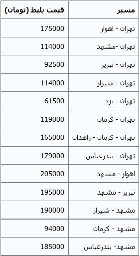 قیمت و شرایط حمل خودرو با قطار+ جدول