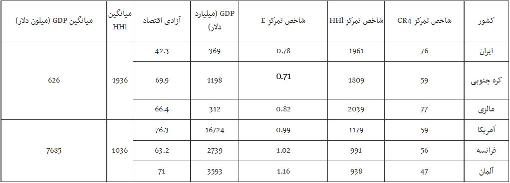 نعمت‌زاده خواستار آزادسازی قیمت خودرو شد