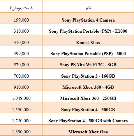 جدول/ قیمت انواع کنسول بازی در بازار