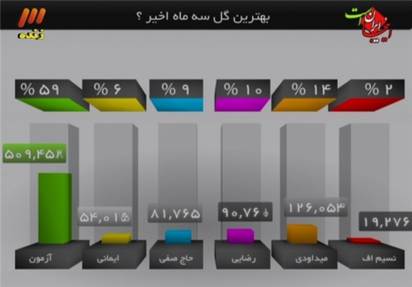 افشاگری جنجالی رحمتی و خطیبی در برنامه 90