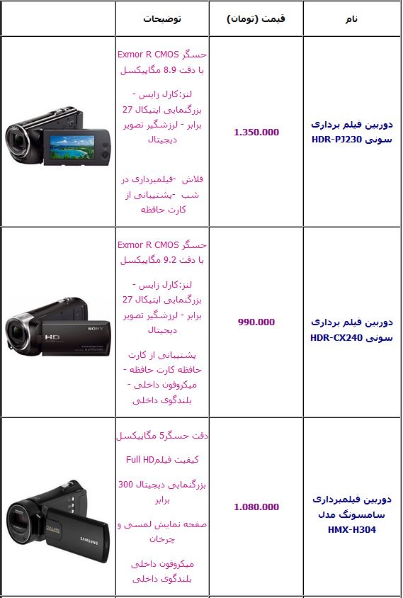 جدول/ قیمت انواع دوربین فیلم‌برداری