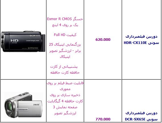 جدول/ قیمت انواع دوربین فیلم‌برداری