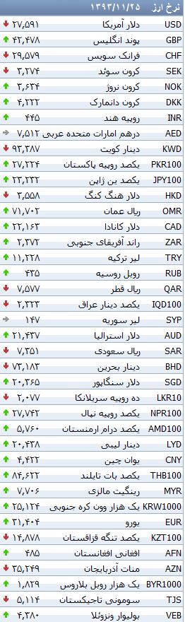 جدول/ قیمت رسمی ارزها