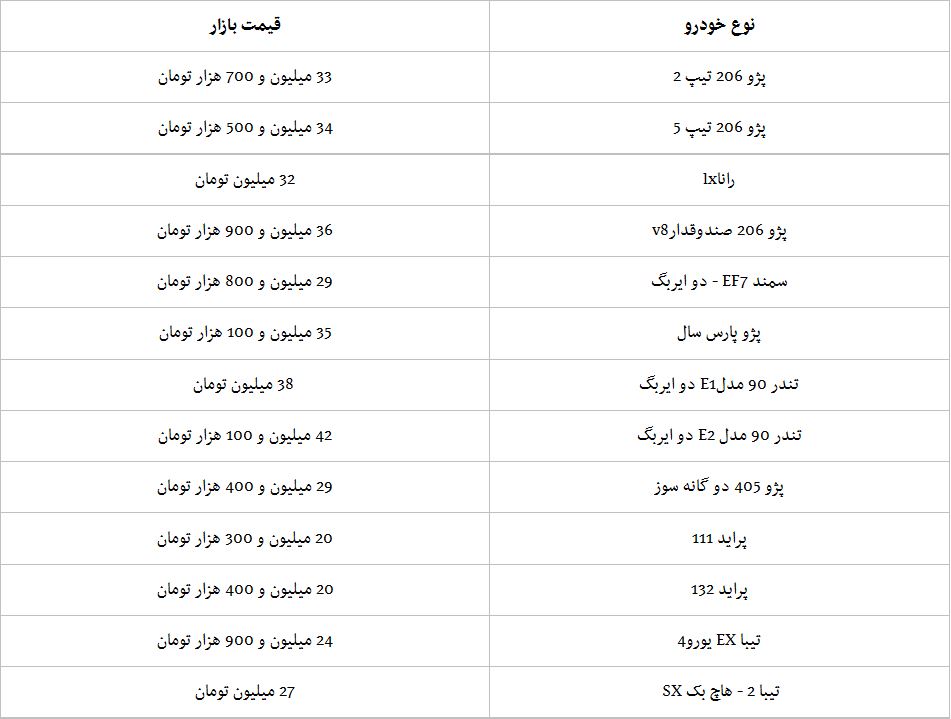 رکود در بازار خودروی شب عید+ جدول قیمت