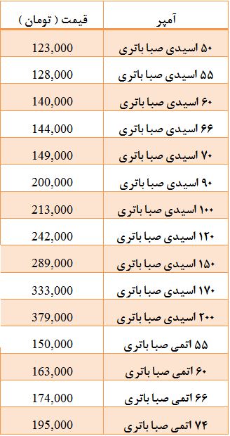جدول/ قیمت انواع باتری ایرانی خودرو